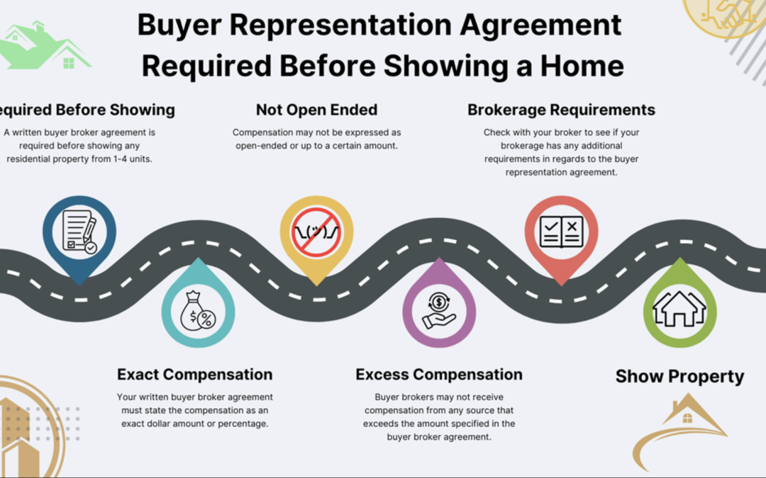 Post-NAR MLS Rules for Commissions