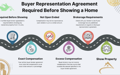 Post-NAR MLS Rules for Commissions