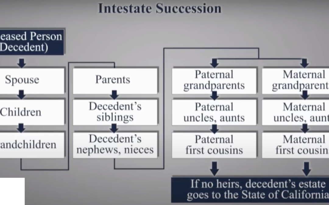 Who Can File for Probate