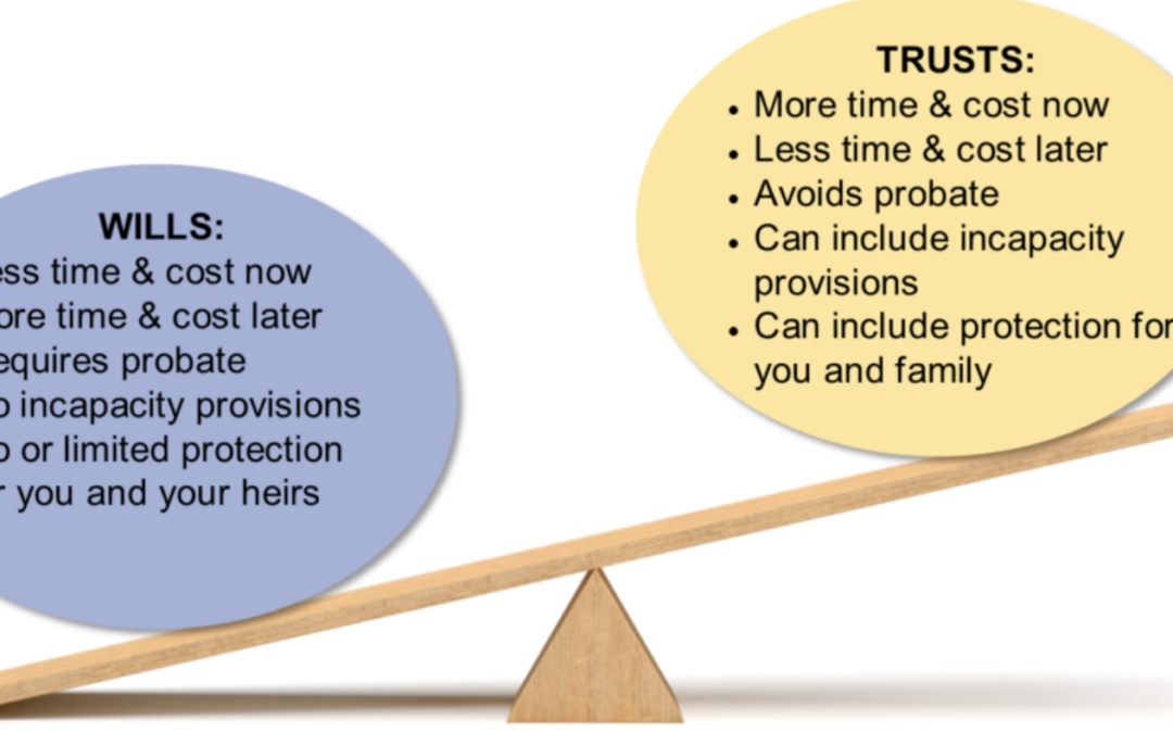 Trust v Will when Selling a Home